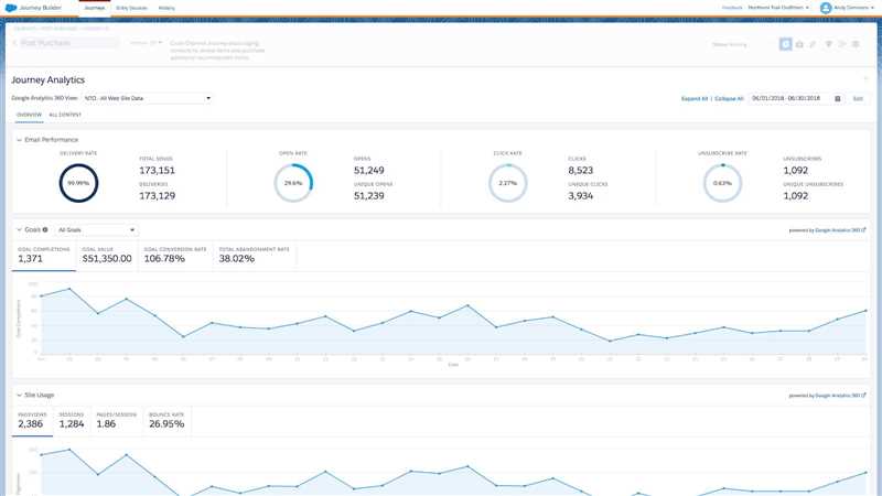 Почему важно интегрировать Google Analytics с Google Ads?