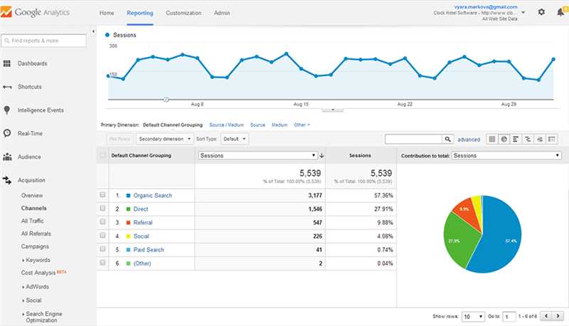 Преимущества интеграции Google Analytics с Google Ads