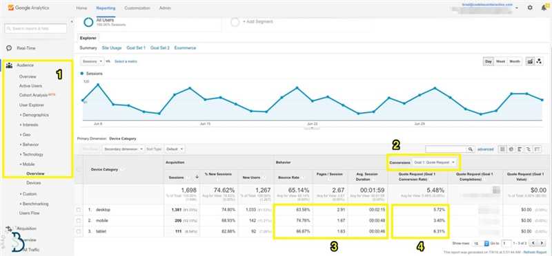 Интеграция Google Analytics с Google Ads: максимизация аналитической отчётности