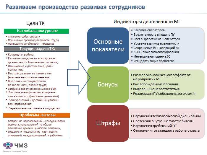 Интерактивные функции ТикТока: улучшение вовлеченности