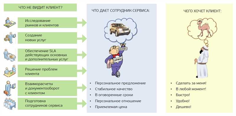 Избыточный сервис вредит вашему бизнесу, или Как не быть заботливой бабушкой для клиента