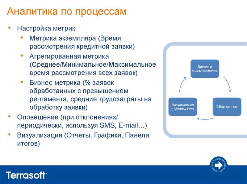 Как аналитика может помочь при разработке сайта