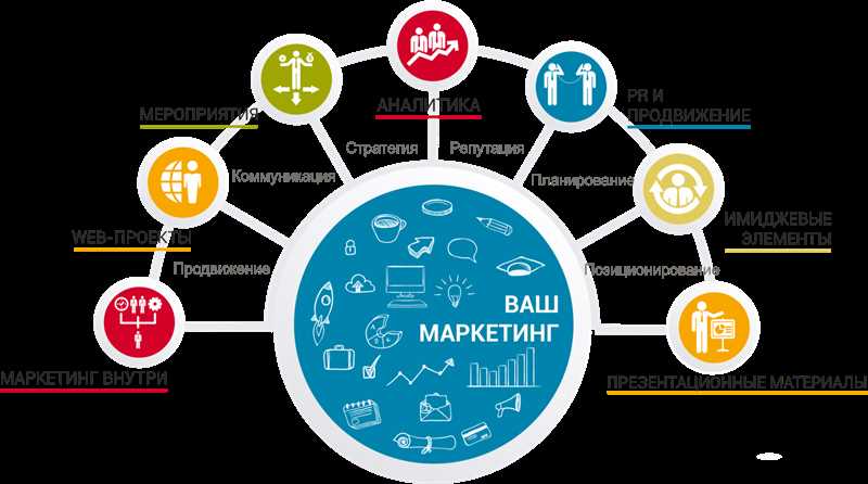 Как автоматизировать маркетинговую отчетность в ресторанном бизнесе