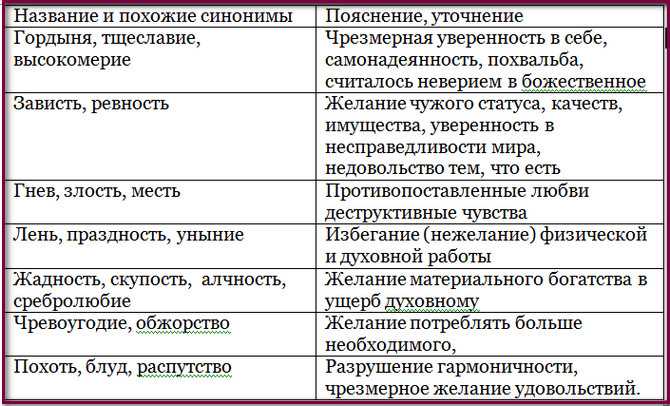 Как делать не надо: смертные грехи рекламных размещений