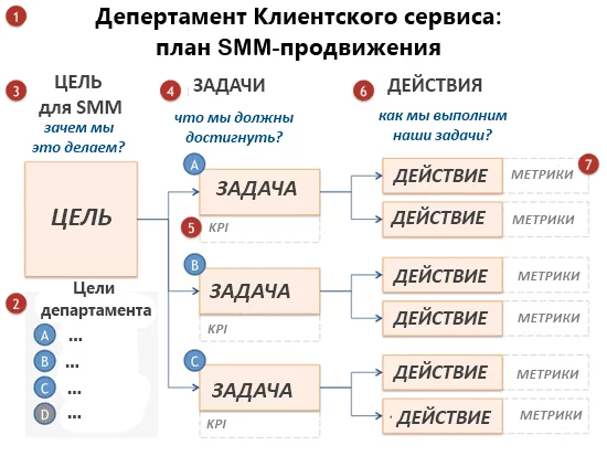 Создание привлекательного и информативного бизнес-профиля