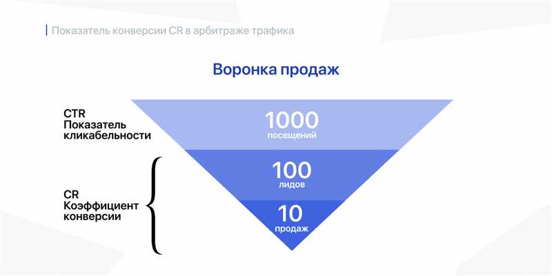 Больше конверсий с динамическими объявлениями