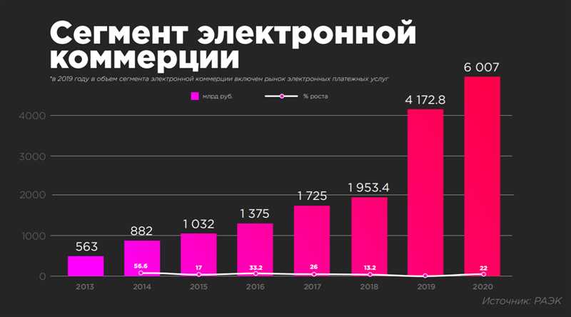 Трансформация маркетплейсов