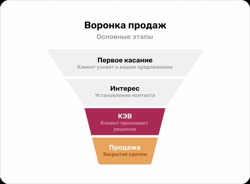 Неясность целей и KPI