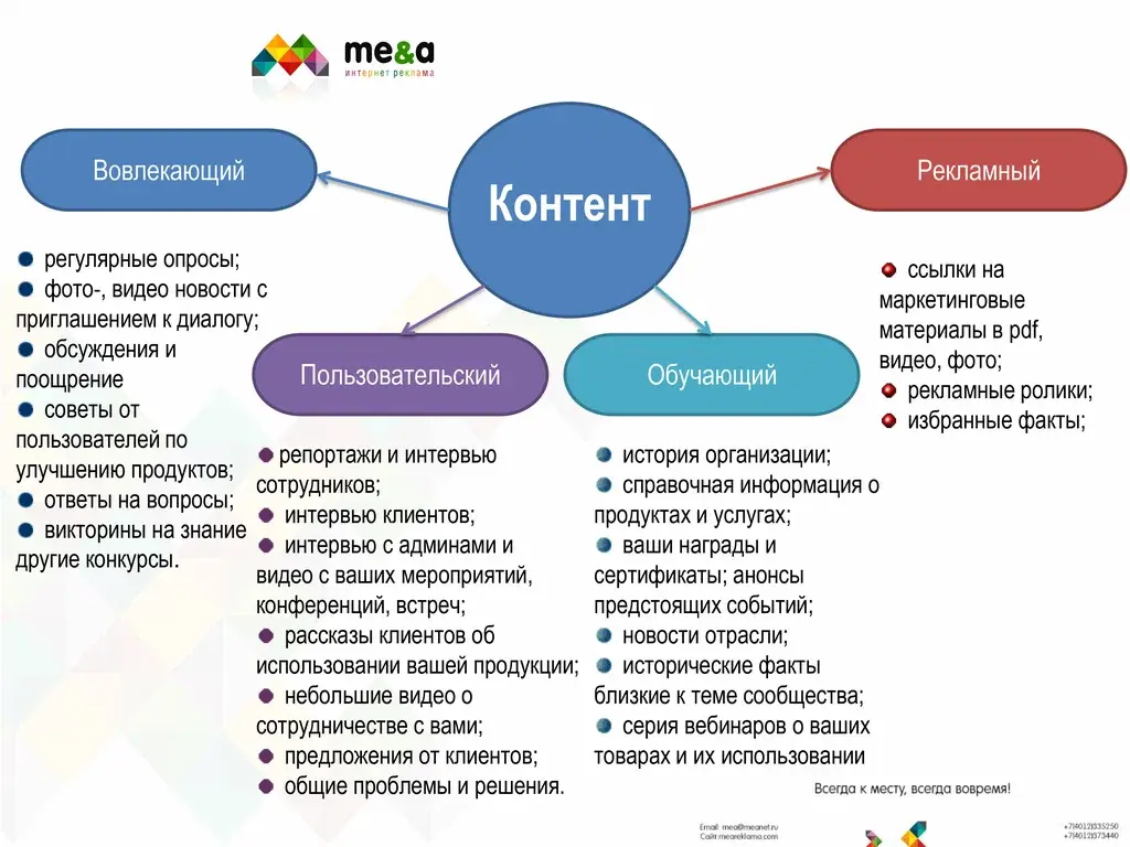 Как найти полезные контент-идеи, изучая конкурирующие сайты