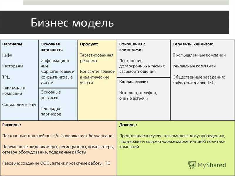 Предоставляйте ежемесячные отчеты и аналитику