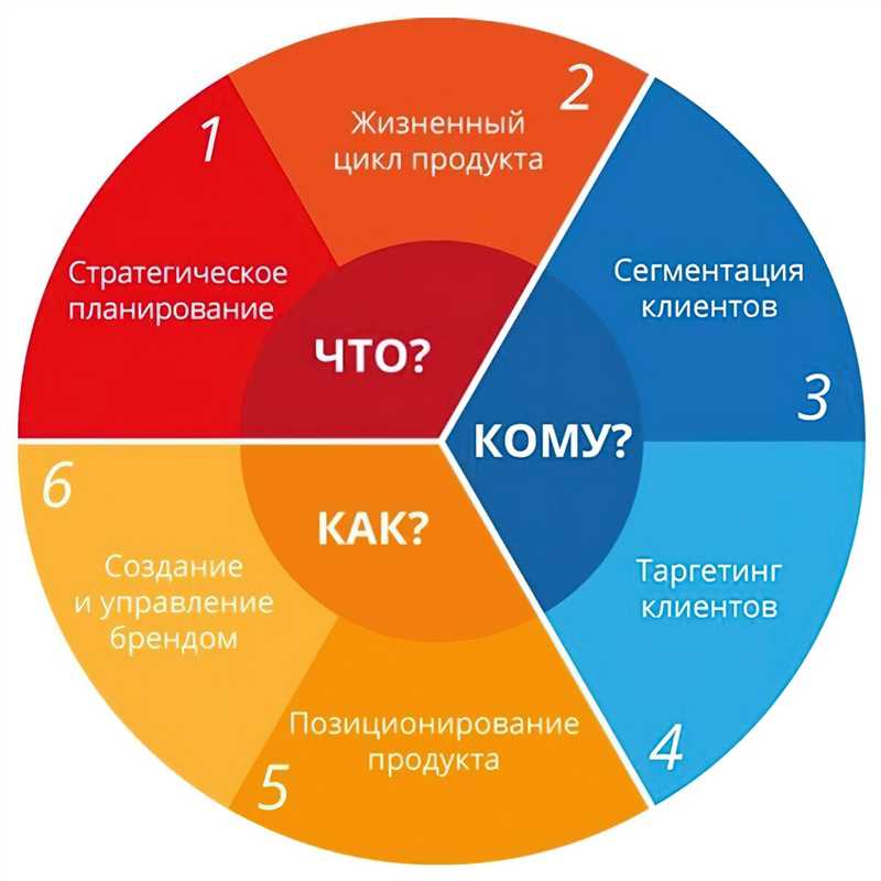 Ориентация на инновации и технологии