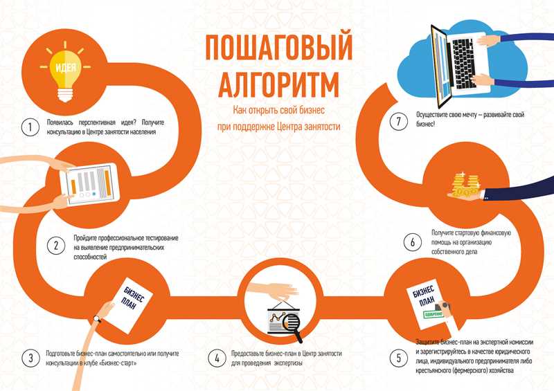 Раздел 2: Ошибки, связанные с целевой аудиторией и стратегией