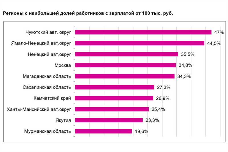 Поиск и оптимизация ключевых слов