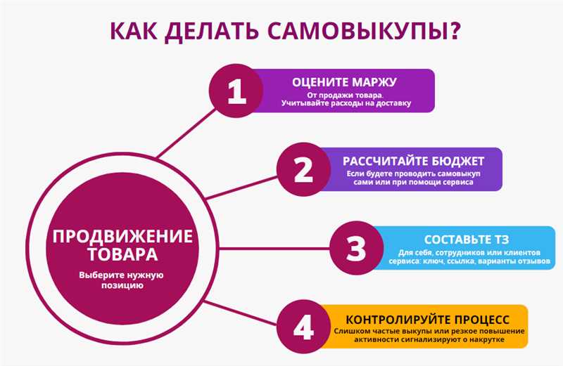  Создание качественного контента 