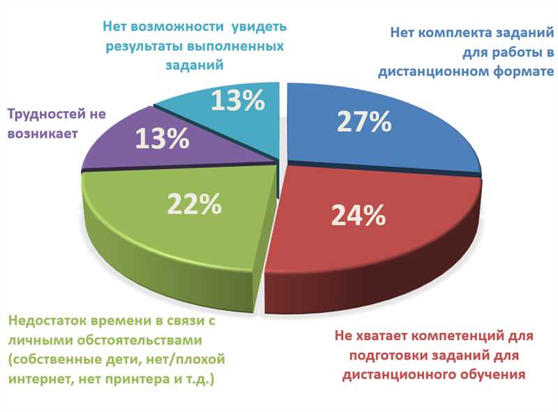 Создание привлекательного опроса с помощью инструментов Facebook