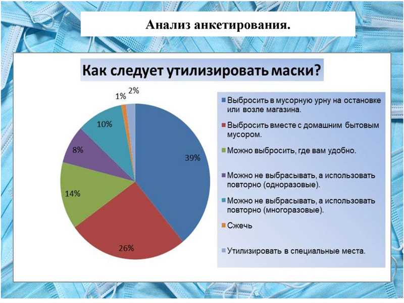 Как проводить эффективные опросы и исследования на платформе Facebook