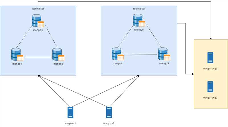 Как с помощью языка R и MongoDB выгрузить данные из источника со сложной структурой