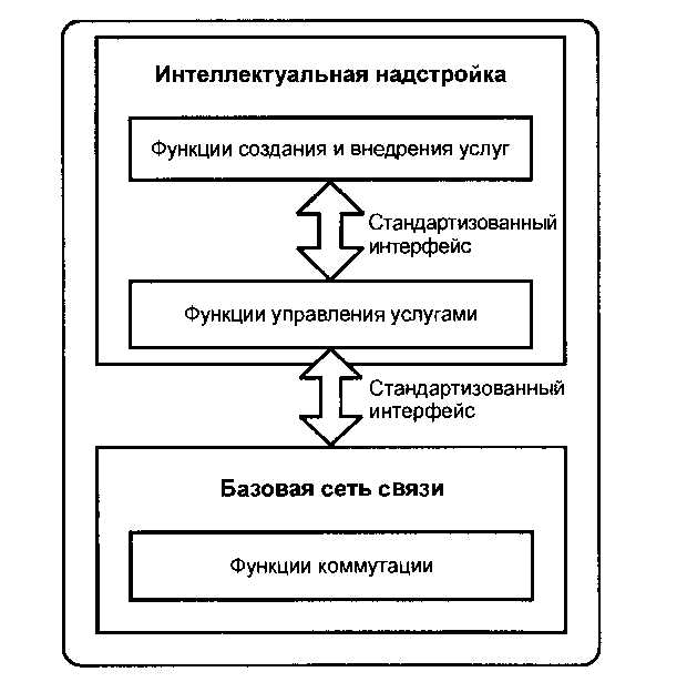 Шаг 2: Описание основных функций и структуры сайта