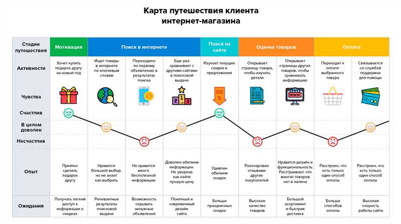 Как собрать ключевые слова на примере интернет-магазина фототехники — гайд