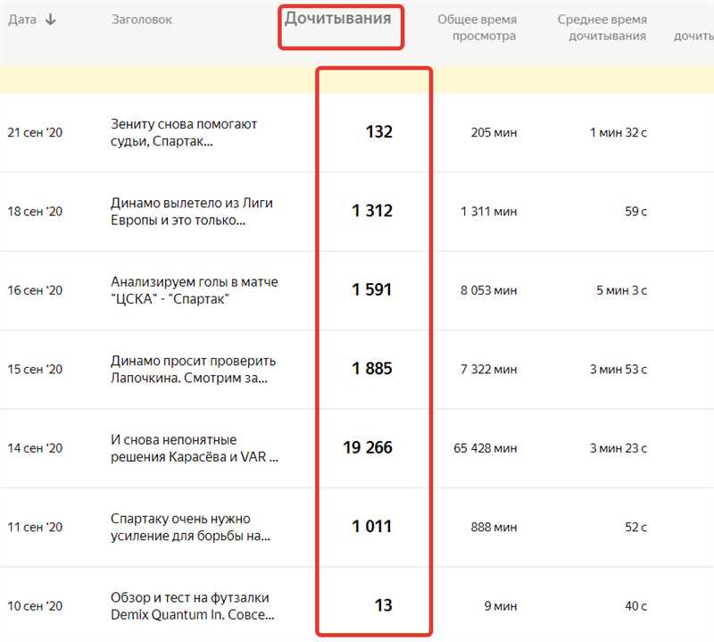 Как заработать на Дзене после изменения монетизации + топ-11 тем для контента и топ-110 популярных каналов