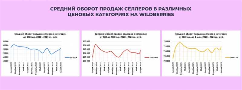 Секреты успешных продавцов на Wildberries