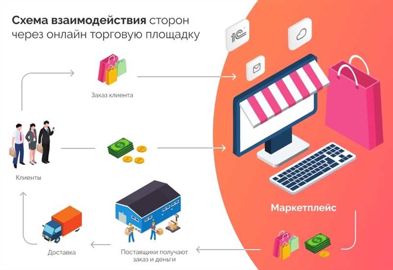 Какой маркетплейс выбрать для продажи: сравниваем интернет-гигантов