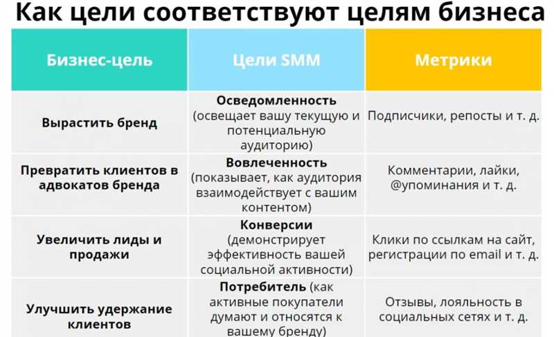 Отсутствие активности в социальных сетях