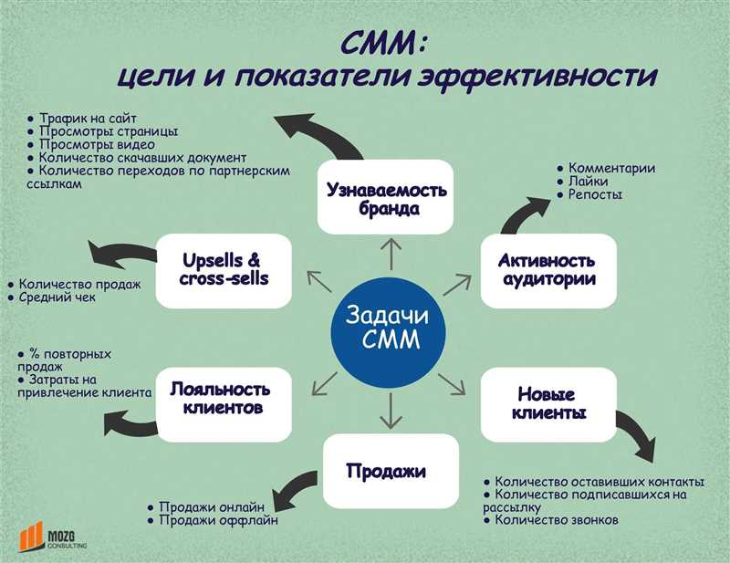 Какой SMM у сервисов доставки еды? – Никакой! Но на это есть причина