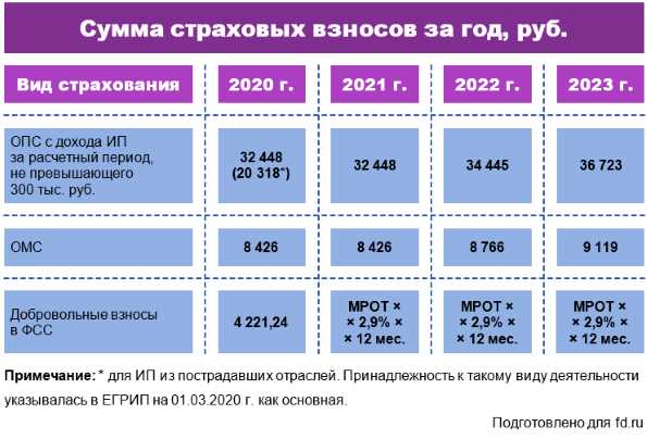 Упрощенная система налогообложения