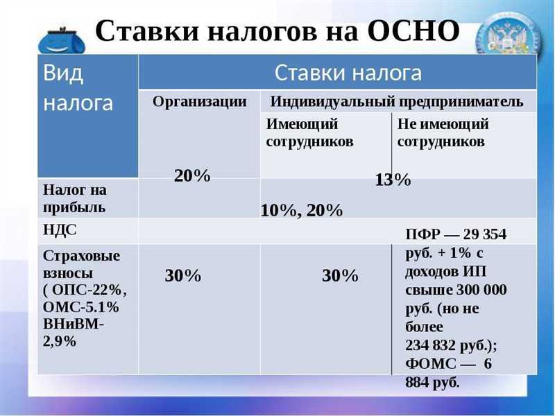 Виды упрощенной системы налогообложения: