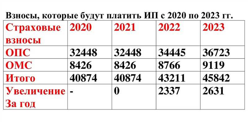 Какую систему выплаты налогов выбрать ИП в 2024 году