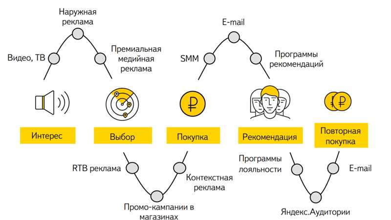 Привлечение внимания аудитории