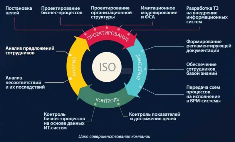 Искусственный интеллект и прогнозирование спроса: как это работает