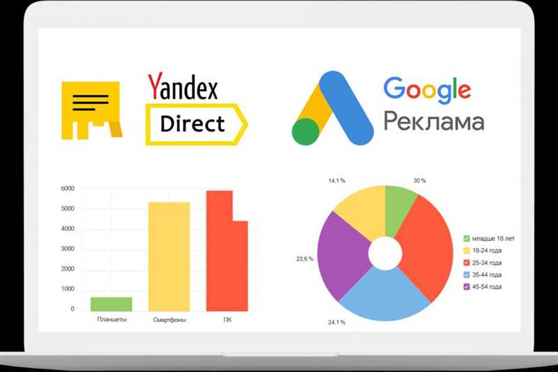 Коэффициент качества объявления Яндекс.Директ и Google Adwords