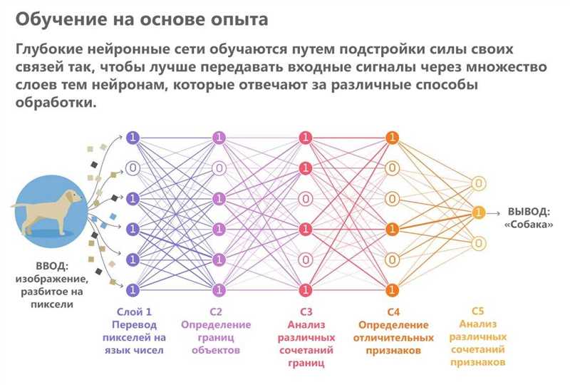 Зачем нужно машинное обучение