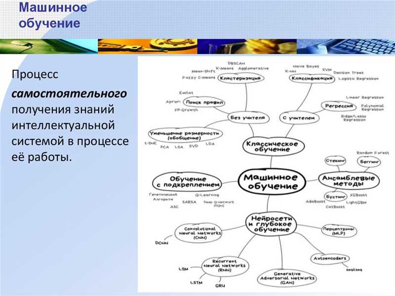 Машинное обучение: что это и зачем оно нужно