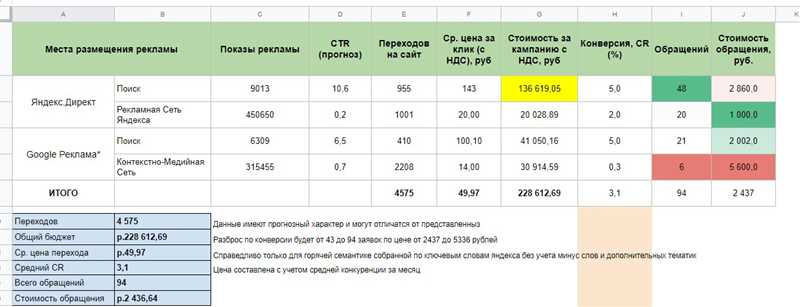 Определение медиапланирования