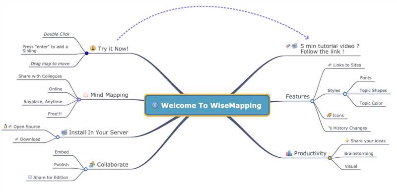 Mindmap: 17 сервисов для создания интеллект-карт