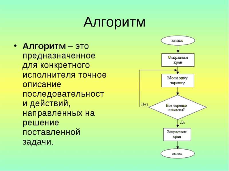 Определение и влияние алгоритма «Яндекса» на поисковую оптимизацию