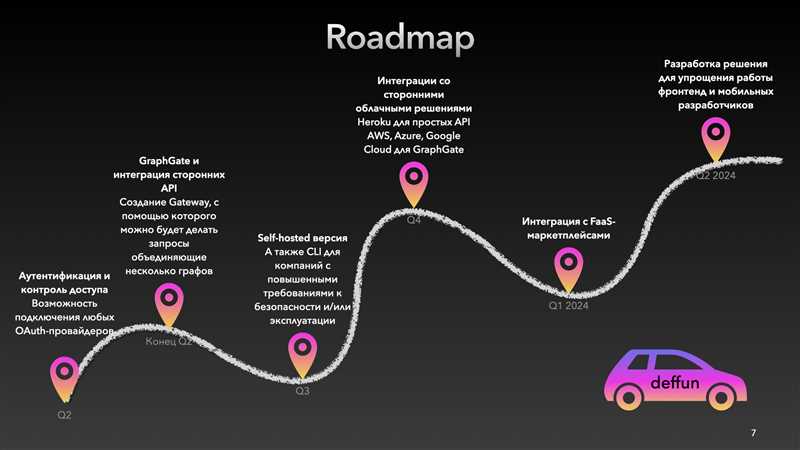 Раздел 2: Пример применения MVP для позиционирования стартапа на примере Serpstat