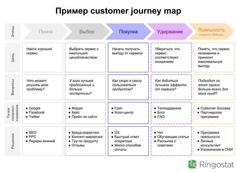 MVP в разработке позиционирования стартапа — на примере Serpstat