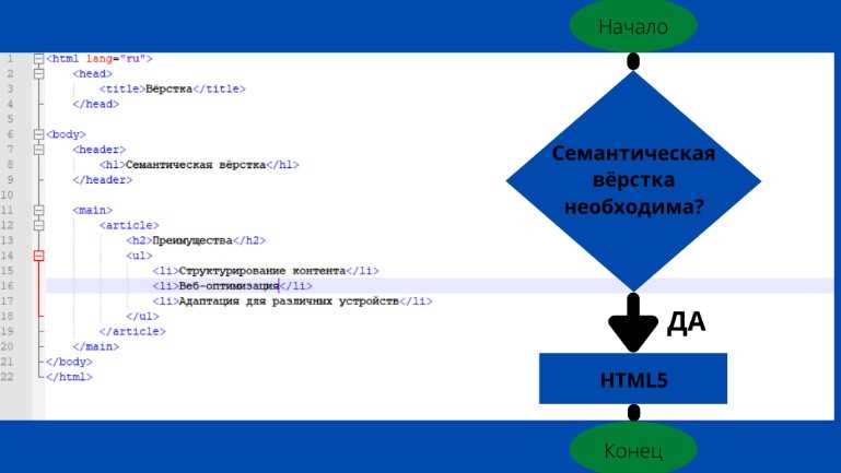 Пример с использованием тега undefined