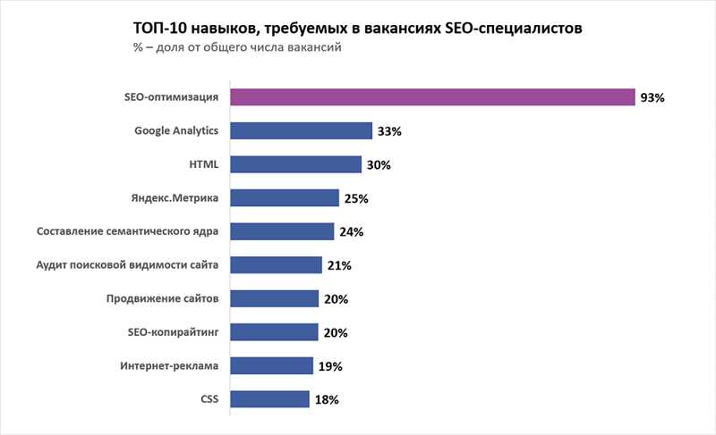 Важность технических знаний