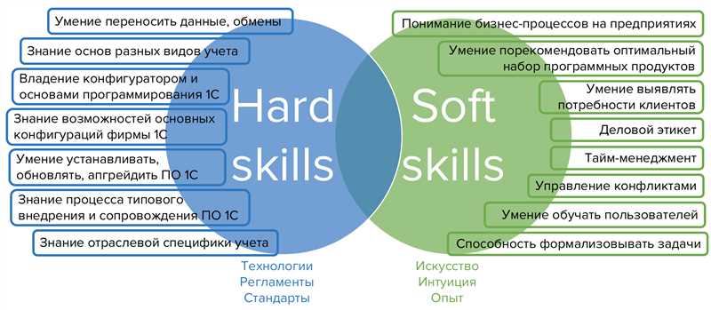 Навыки SEO-специалиста: на что обратить внимание при найме