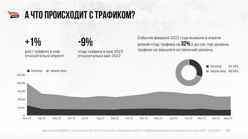 Настройка новых отчетов и дашбордов