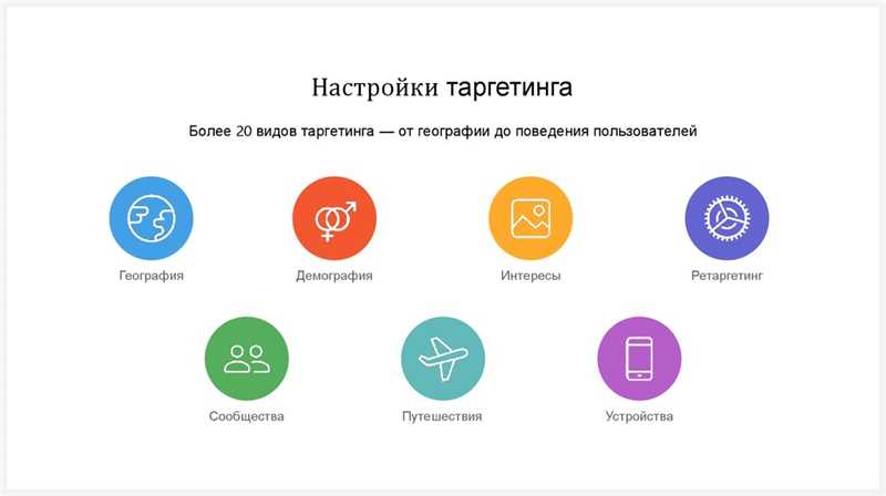О таргетинге в рекламе простыми словами: что это и как работает