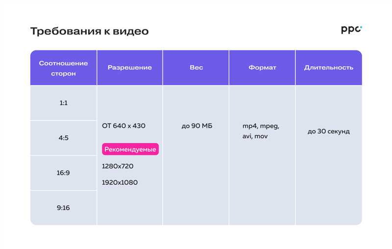 Пример использования бенчмарков в рекламных кампаниях