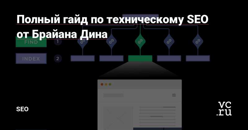 Оптимизация конверсии сайта: подробный гайд от Брайана Дина, 60+ советов