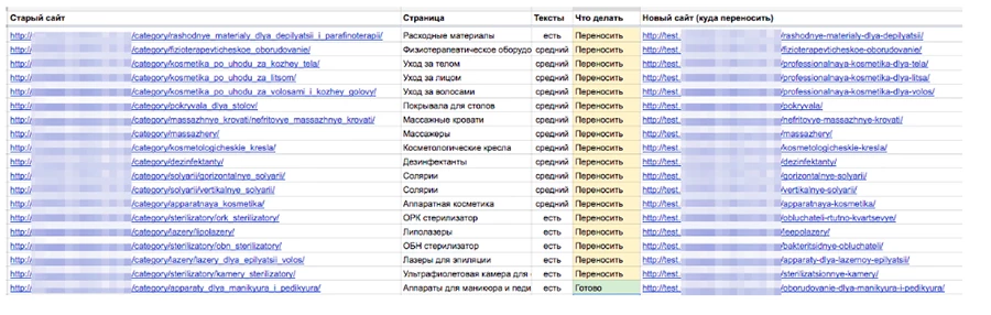 Выбор новой CMS и подготовка к переносу