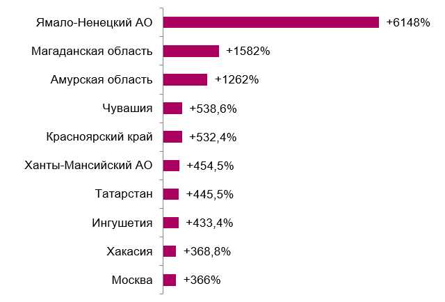 Недостаточное понимание целевой аудитории